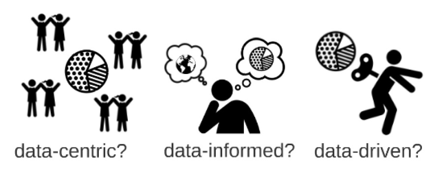 data-what