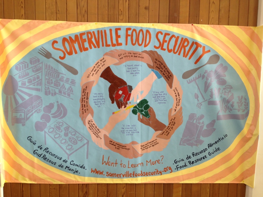 Created by the Somerville Food Security Coalition (November 2013)