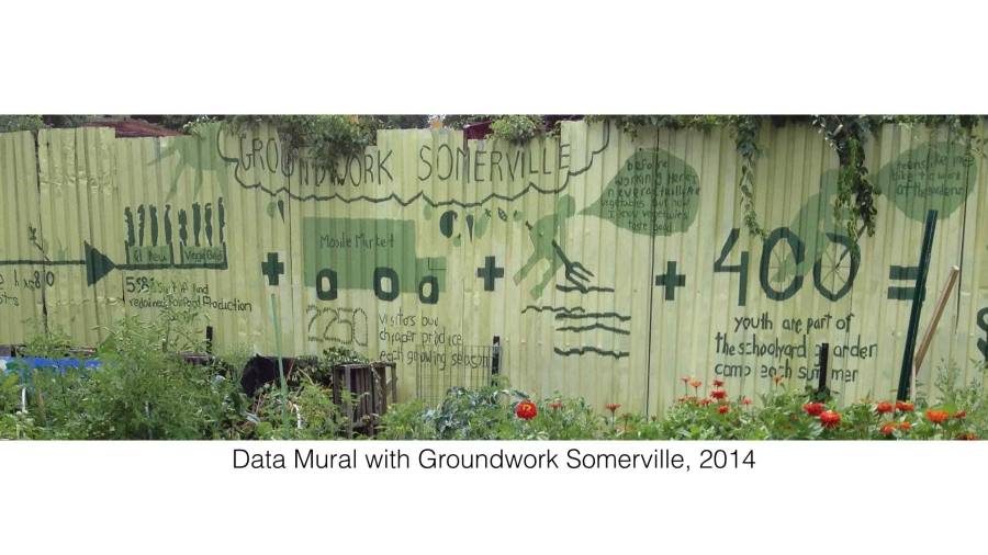 The Data Mural created by youth from Groundwork Somerville.