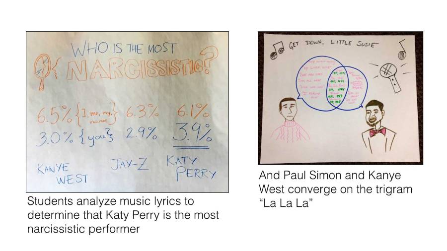 Photos of stories created by students showing the artist that talks about themselves the most, and the overlap in lyrics between Paul Simon and Kanye West.