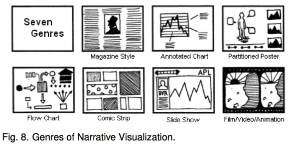 genres-of-narrative-vis