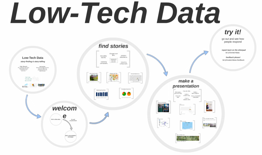 low-tech-data